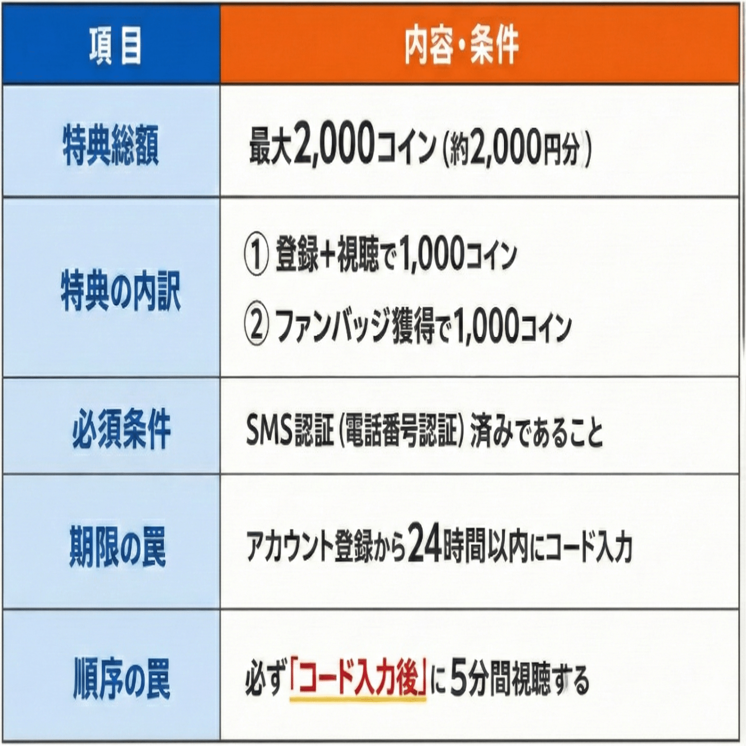 Palmu(パルム)招待コード】見る専で最大2000コイン（約2000円相当）！顔出しなしで 推し活資金が貯まる神アプリの始め方と評判・危険性を徹底解説｜ぺんすと🐧｜ライフデザインサポーター