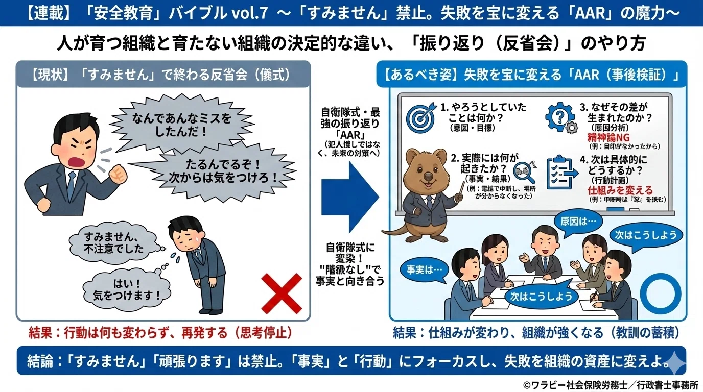 150 【連載】「安全教育」バイブル vol.7 ～「すみません」禁止。失敗 
