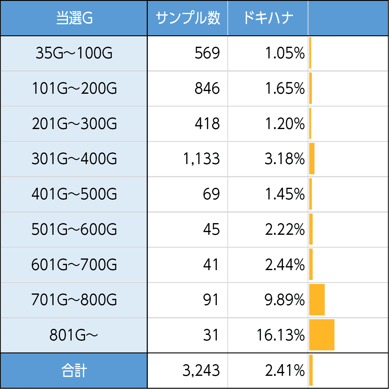 沖ドキ！DUOアンコール｜仮天井は期待度80% 今作も700Gは強い！ 新台