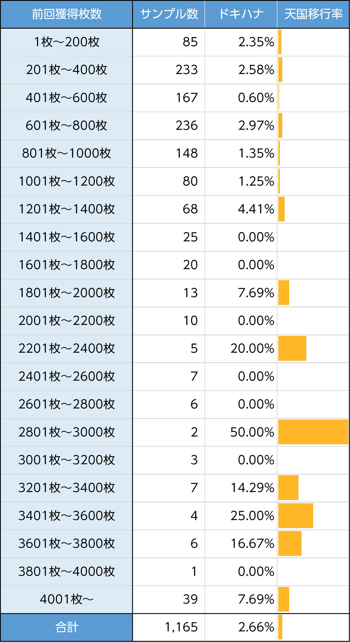沖ドキ！DUOアンコール｜仮天井は期待度80% 今作も700Gは強い！ 新台