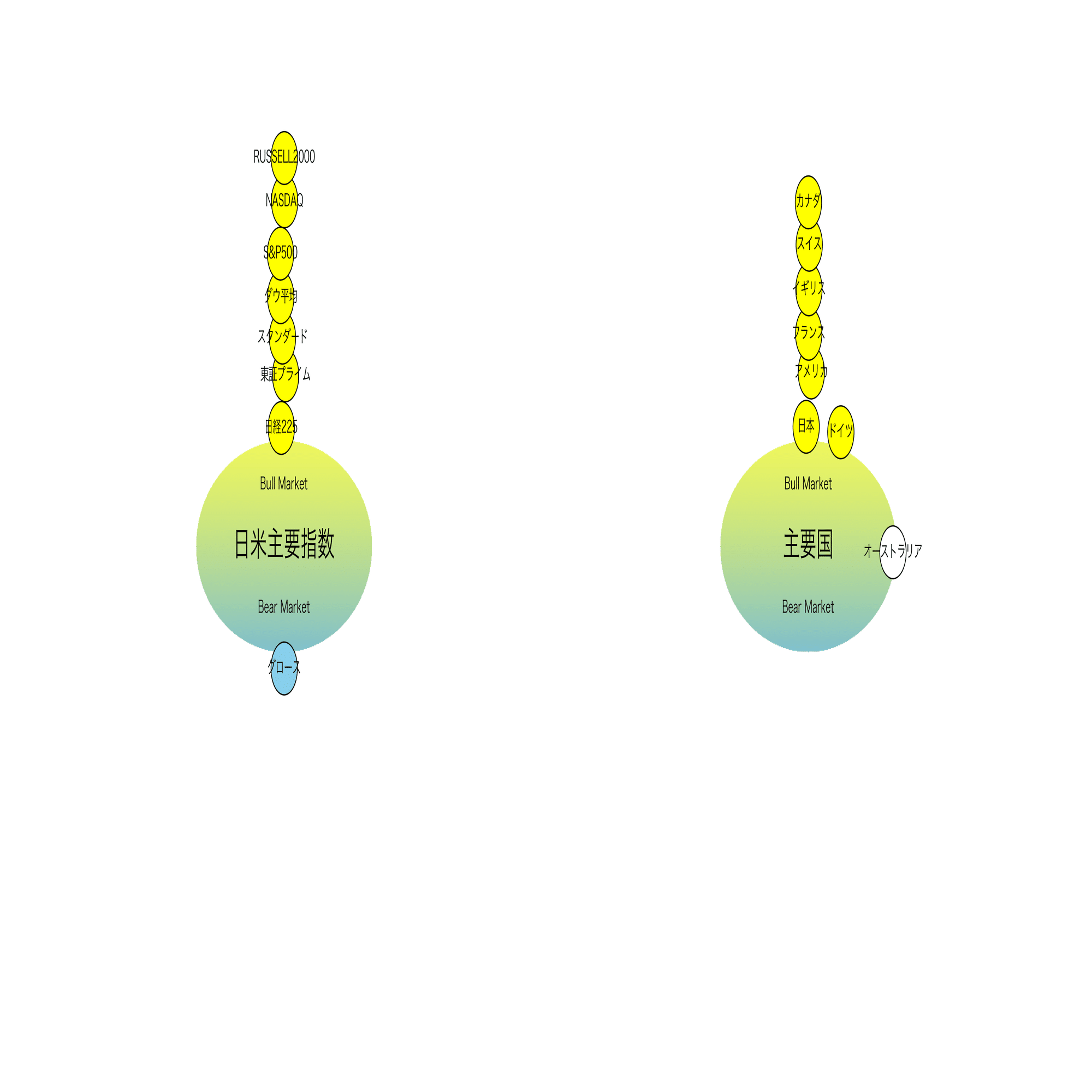 小次郎講師指数 2025.12.24｜無知ャシの師