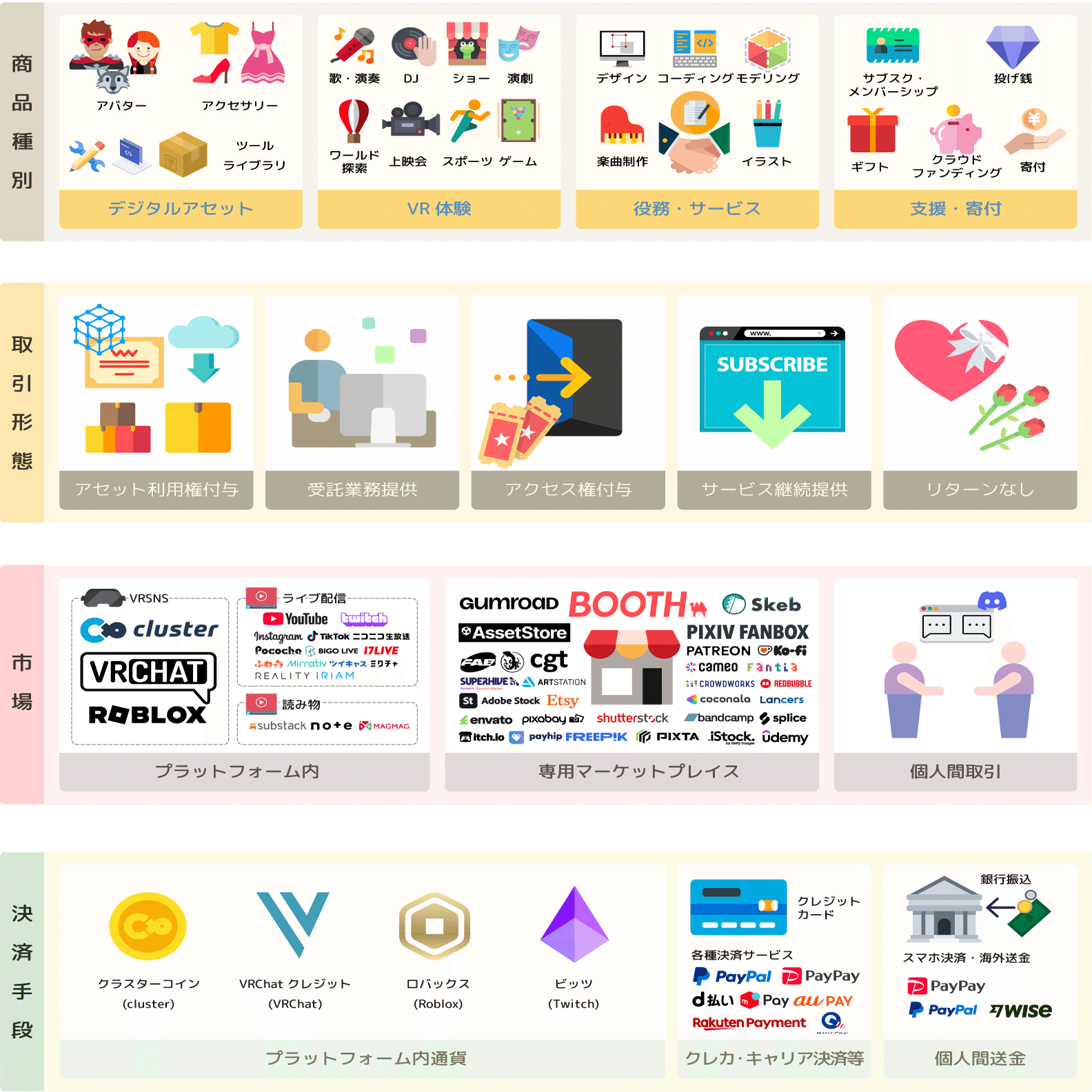 VRプラットフォームにおけるクリエイターエコノミーの成立要件を整理