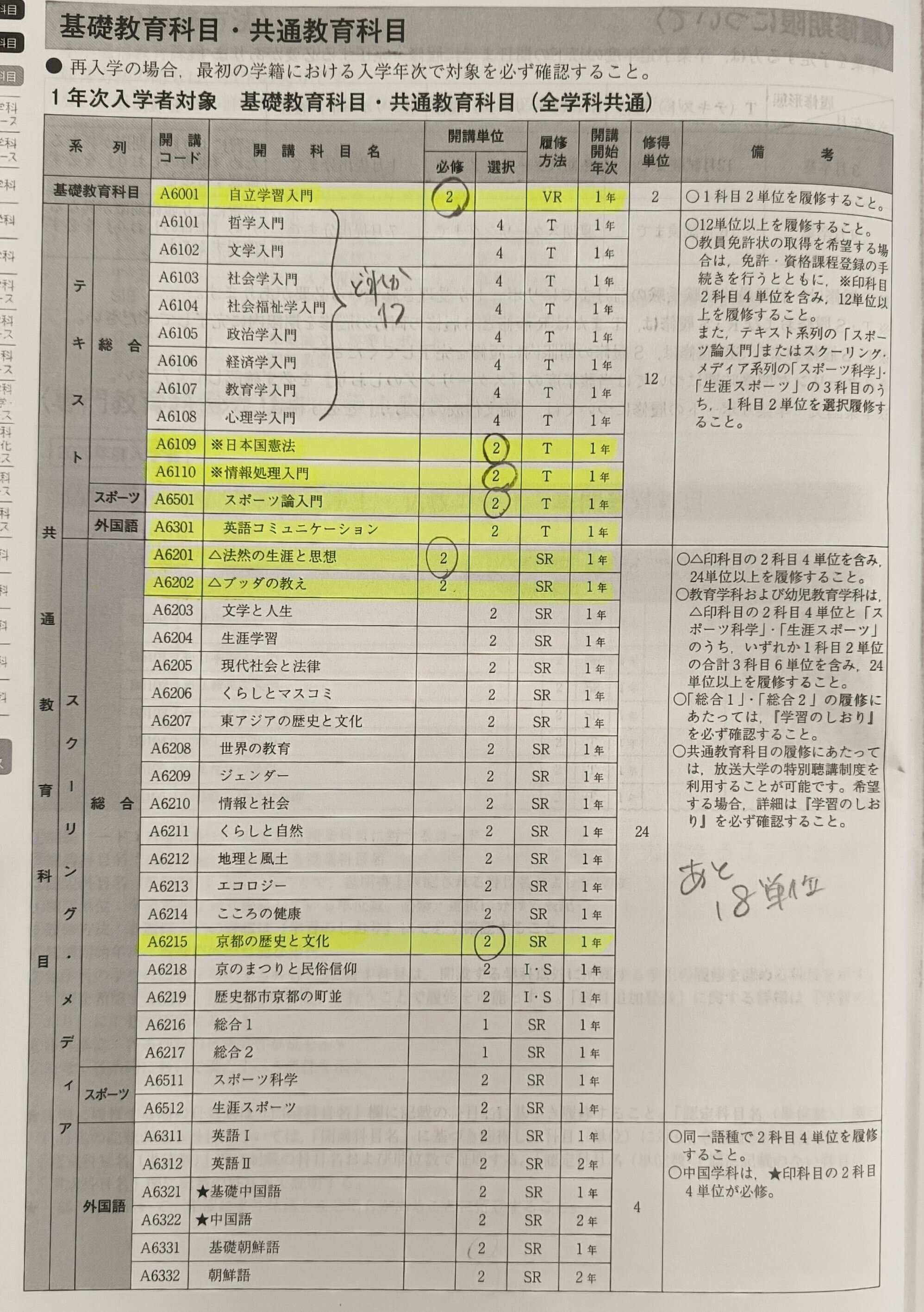 佛教大学通信制課程、入学から二か月の進捗状況｜あみもあ＠39歳から