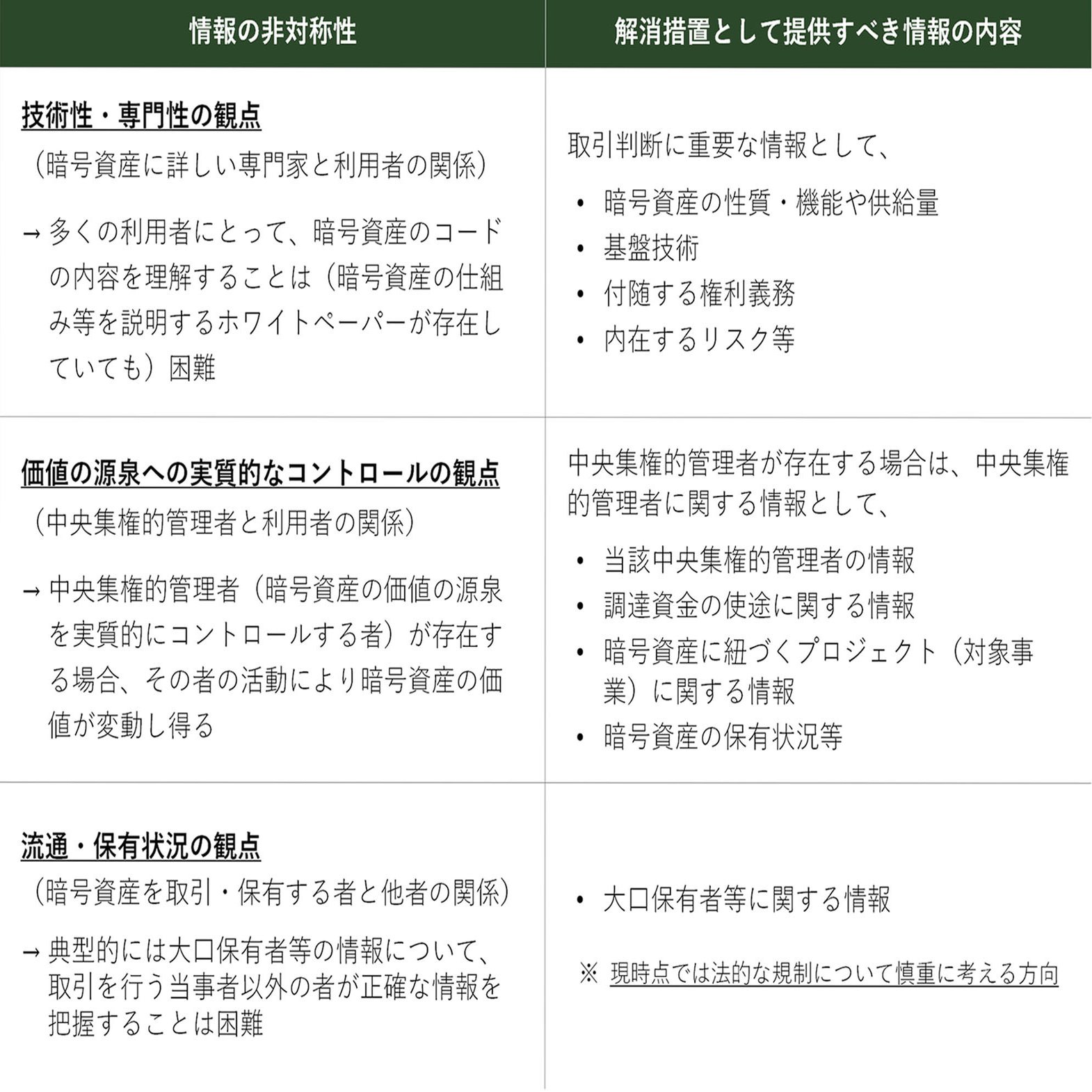 ポイント解説・金商法 #28：金融審議会「暗号資産制度に関するワーキング・グループ報告」（後編）｜三浦法律事務所／Miura & Partners