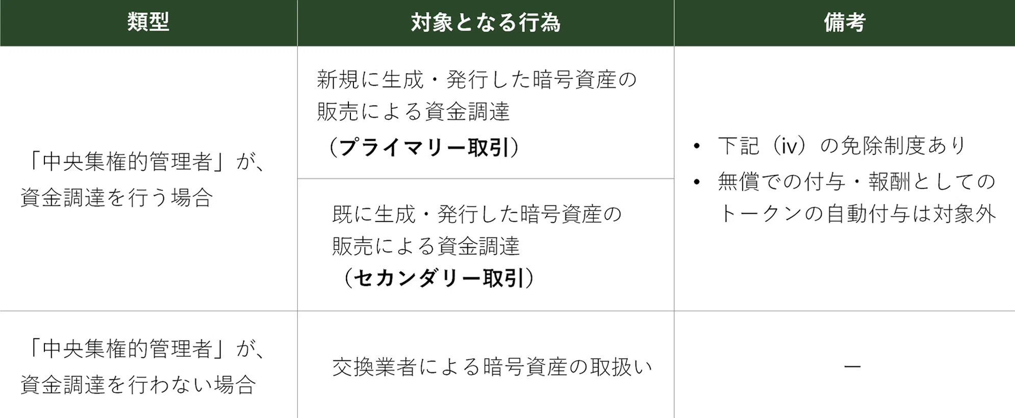 ポイント解説・金商法 #28：金融審議会「暗号資産制度に関する