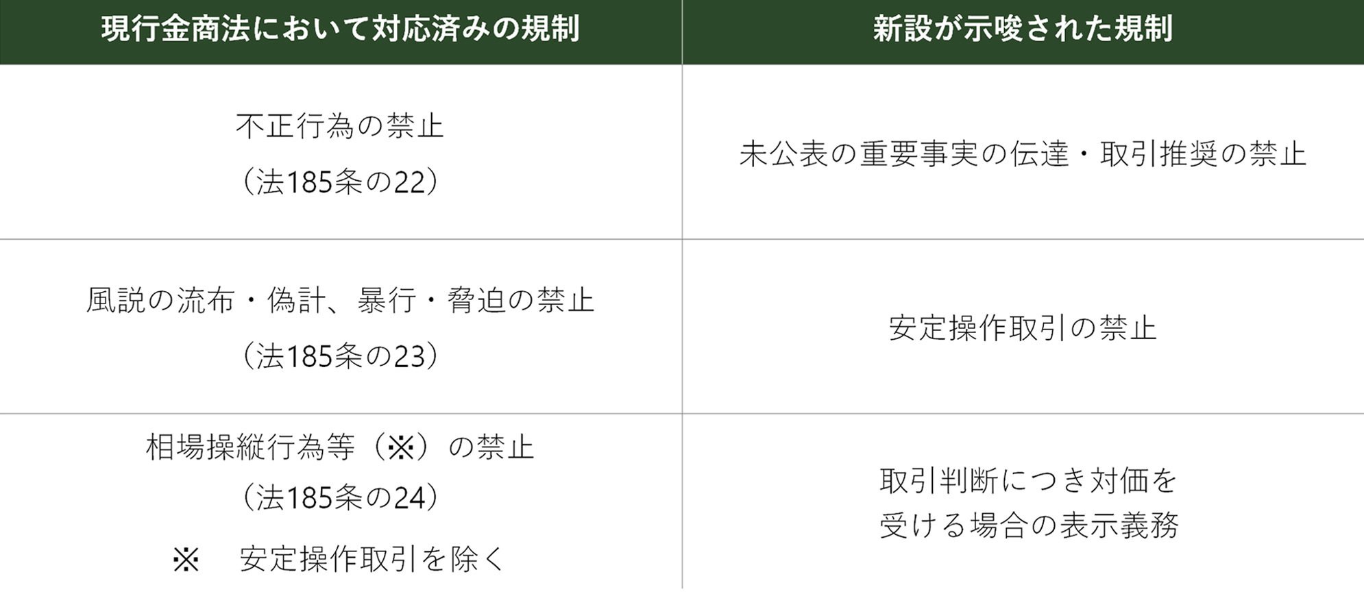 ポイント解説・金商法 #28：金融審議会「暗号資産制度に関する