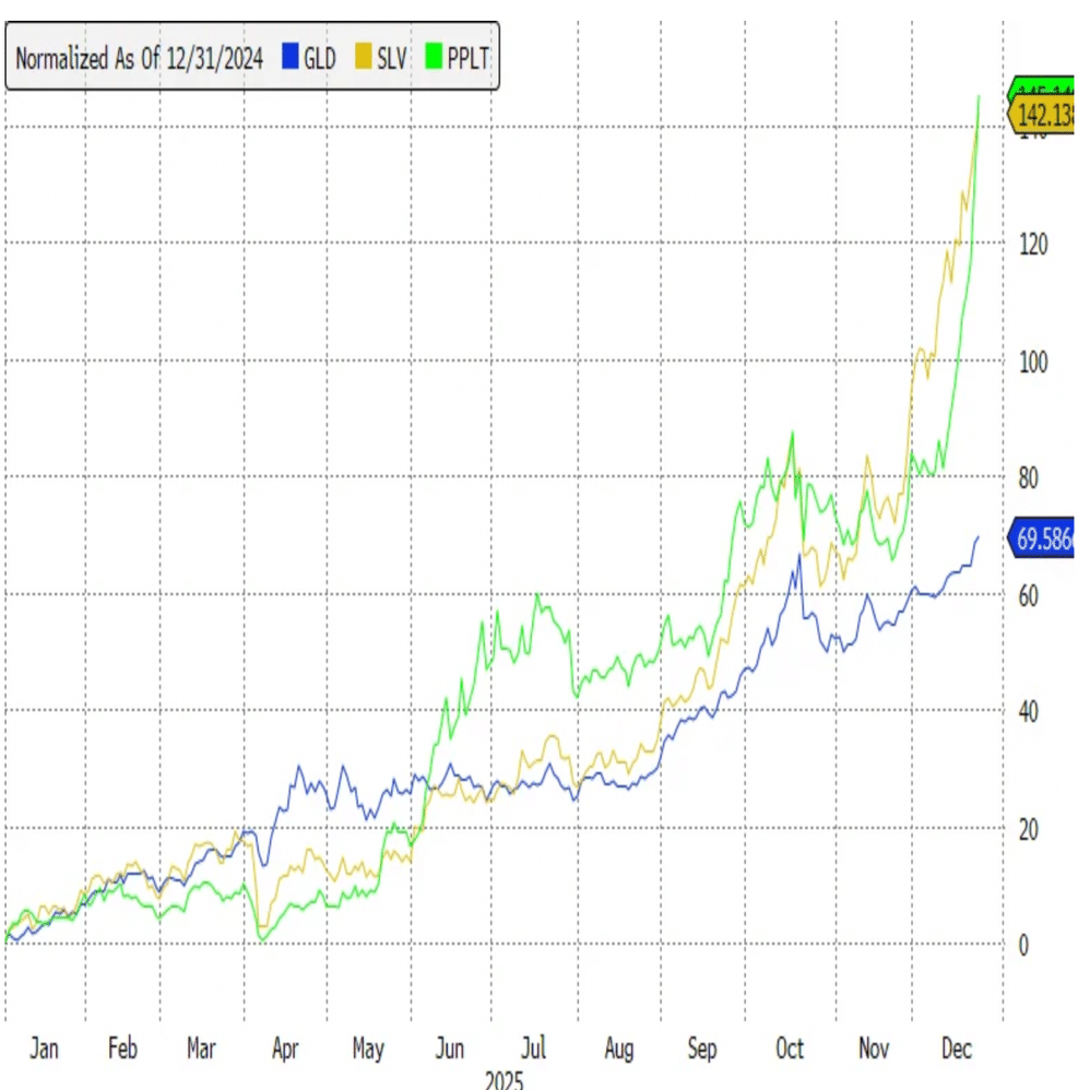 FIRE後のポートフォリオに“金”を持つ意味──銀・プラチナの存在感も整理する｜TOMMY_JUNE