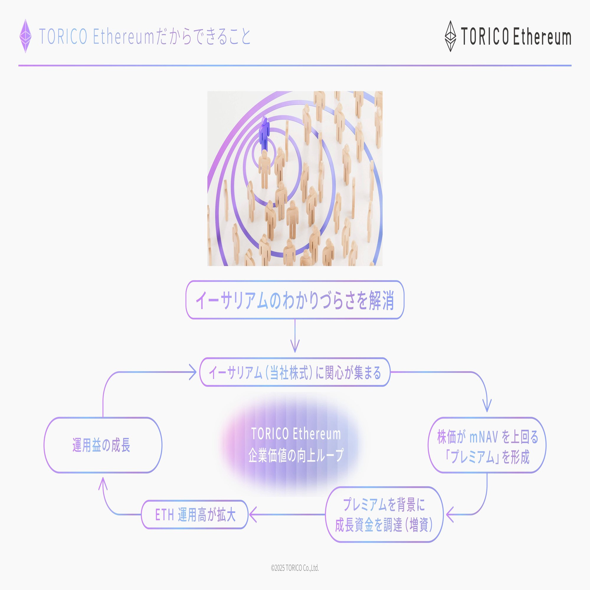 苦い経験も、冬の時代も超えて。私が「TORICOイーサリアム」で再び挑戦をする理由｜TORICO Ethereum