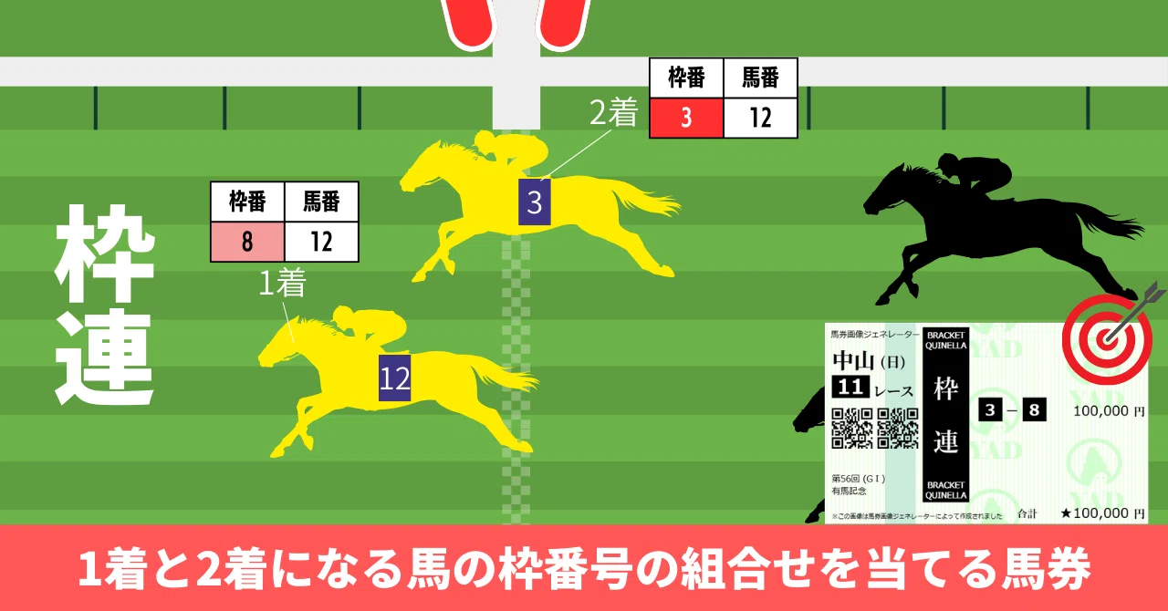 枠 連 と は