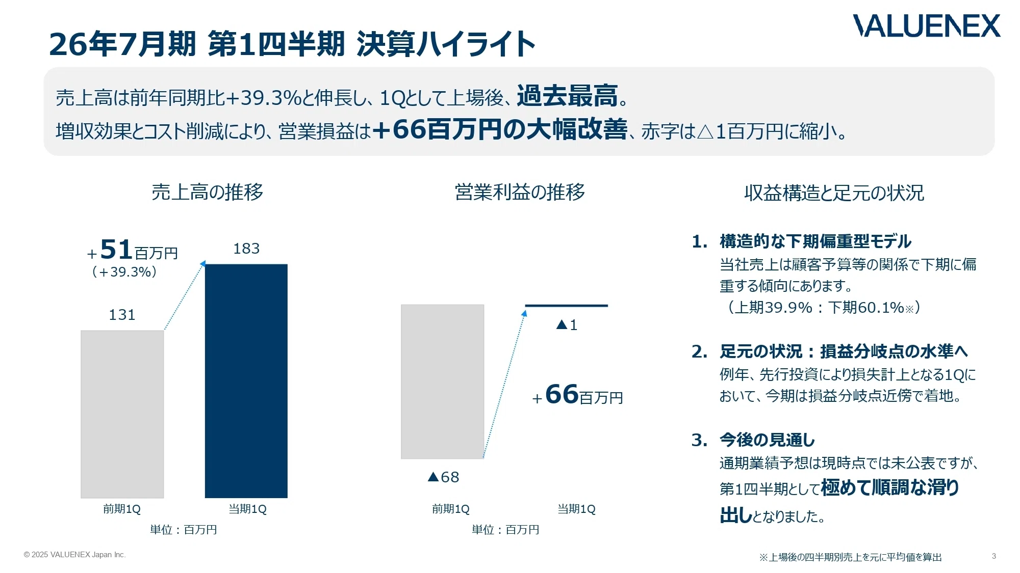 IR説明会／Q&A書き起こし】2025年12月12日(金)VALUENEX株式会社(証券