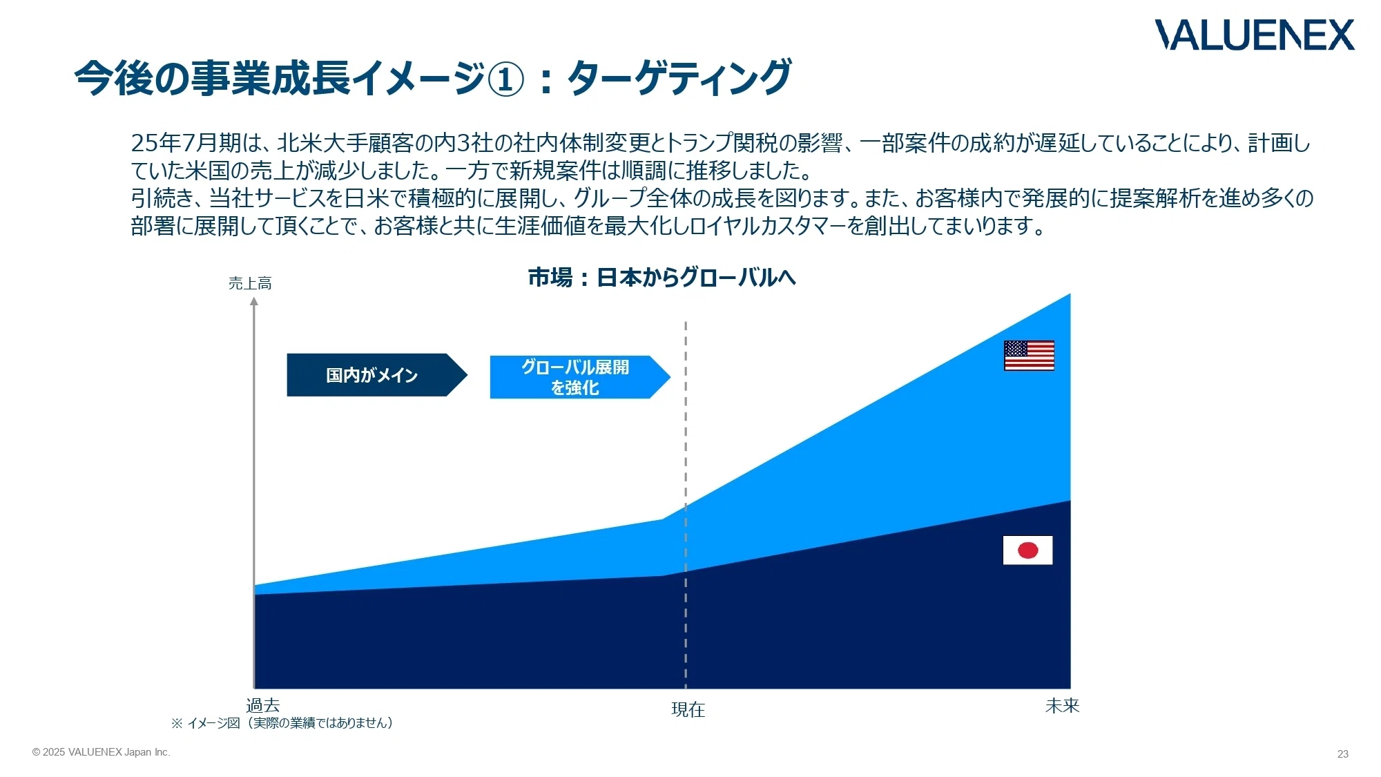 IR説明会／Q&A書き起こし】2025年12月12日(金)VALUENEX株式会社(証券