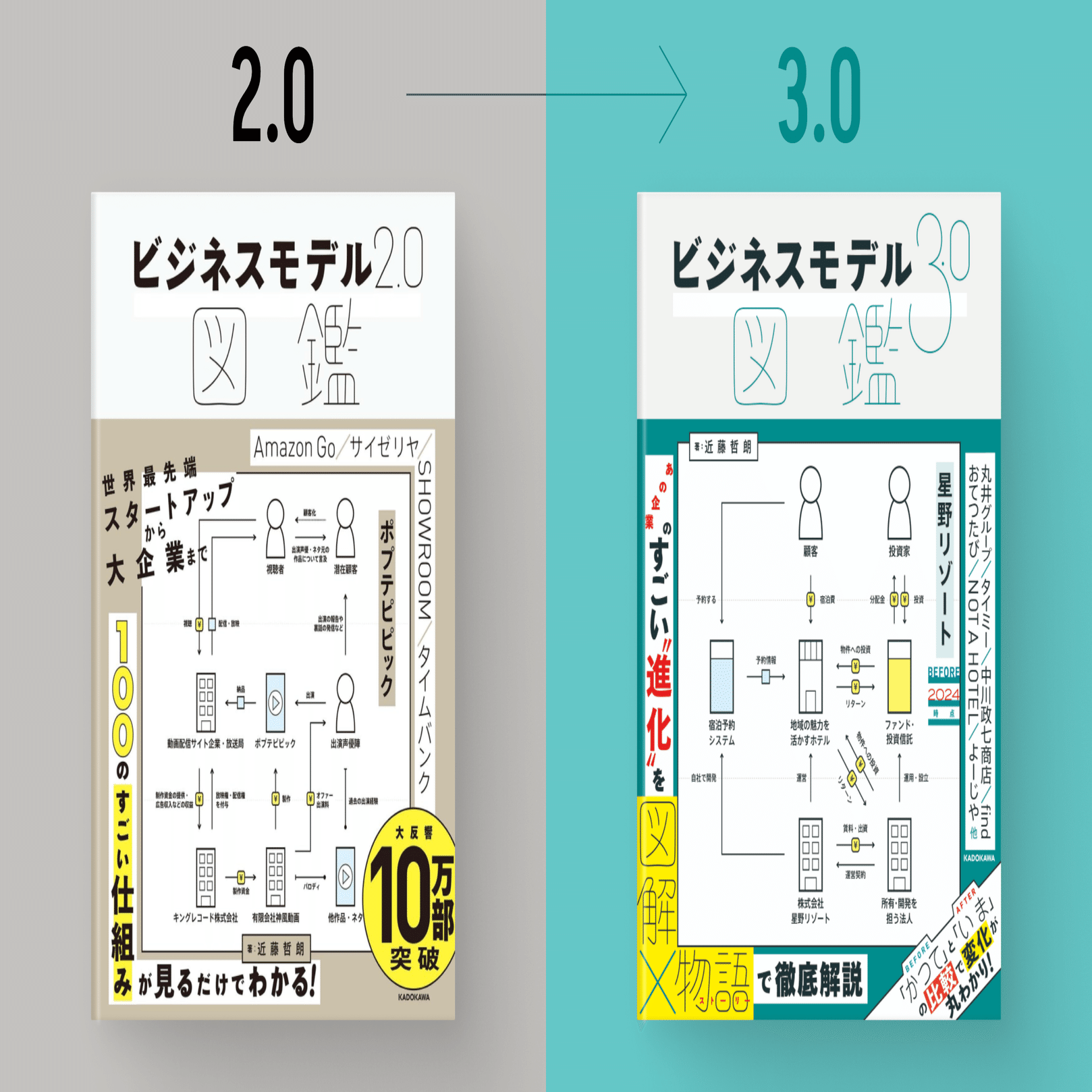 ビジネスモデル3.0図鑑をつくる、編集室の全記録（随時更新）｜図解総研