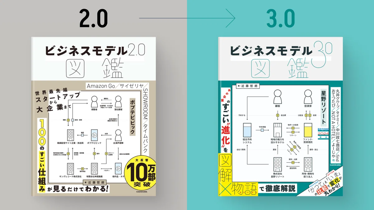 ビジネスモデル3.0図鑑をつくる、編集室の全記録（随時更新）｜図解総研