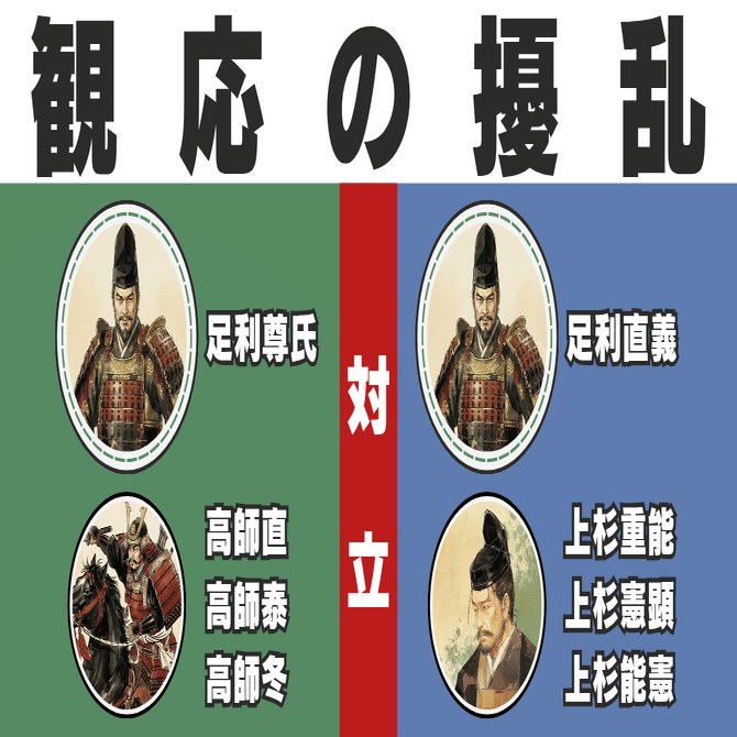 上杉氏(2)ー室町初期の混乱期｜REKITIONARY