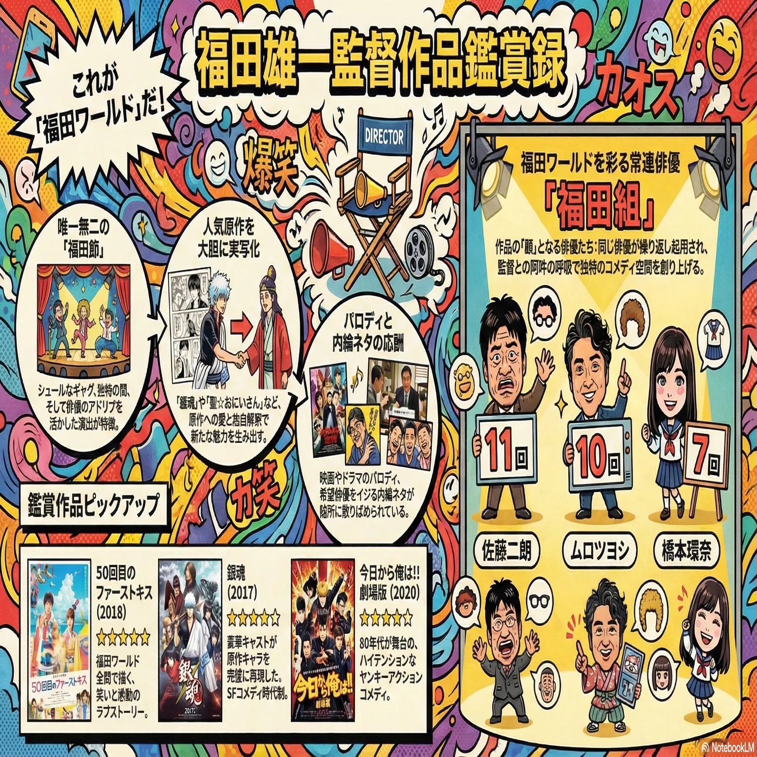 福田雄一 監督作品・鑑賞記録｜hondaa2