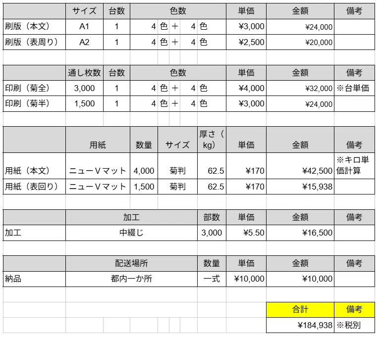 A4 20Pがわかる ～発注ビギナーのための印刷見積講座 #03～｜タクト