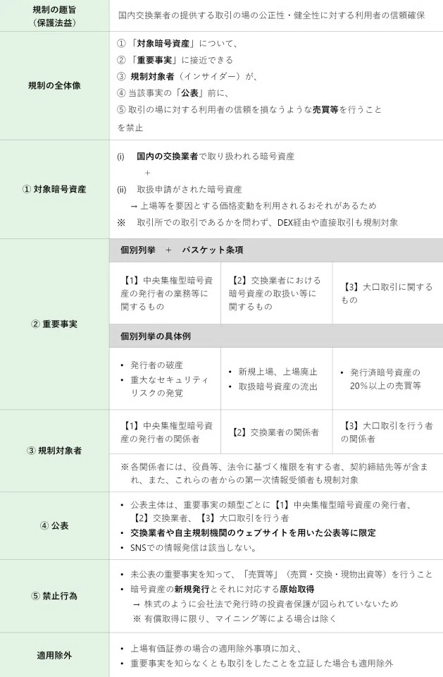 ポイント解説・金商法 #28：金融審議会「暗号資産制度に関する