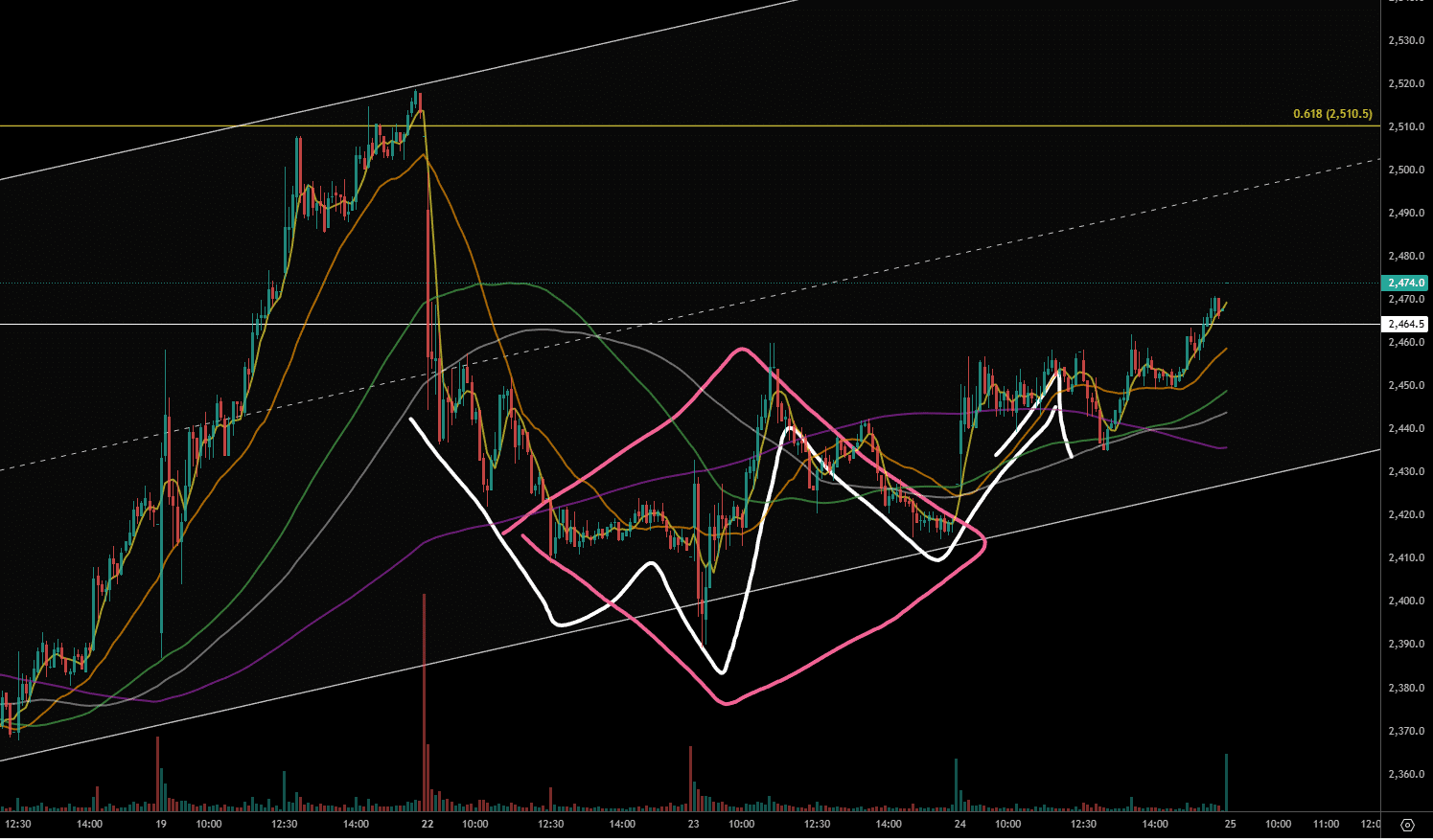 デイトレ復習： サンリオでレンジ爆死 流動性なし、アルゴえぐい、走って戻る、イオン上昇 2025/12/24｜あしたのためその１