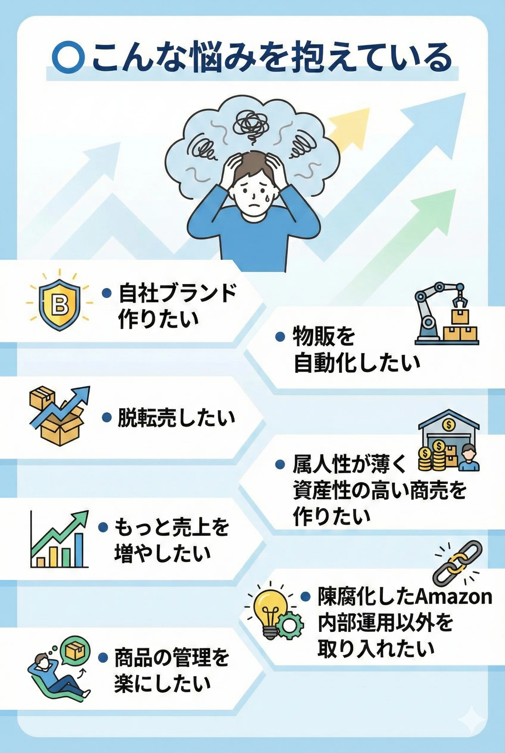 Amazonで自社ブランド商品の企画→製造→販売を攻略するためのノウハウ