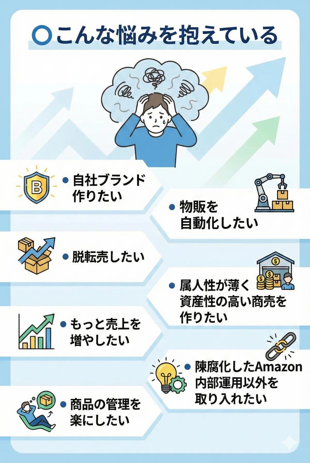 Amazonで自社ブランド商品の企画→製造→販売を攻略するためのノウハウ