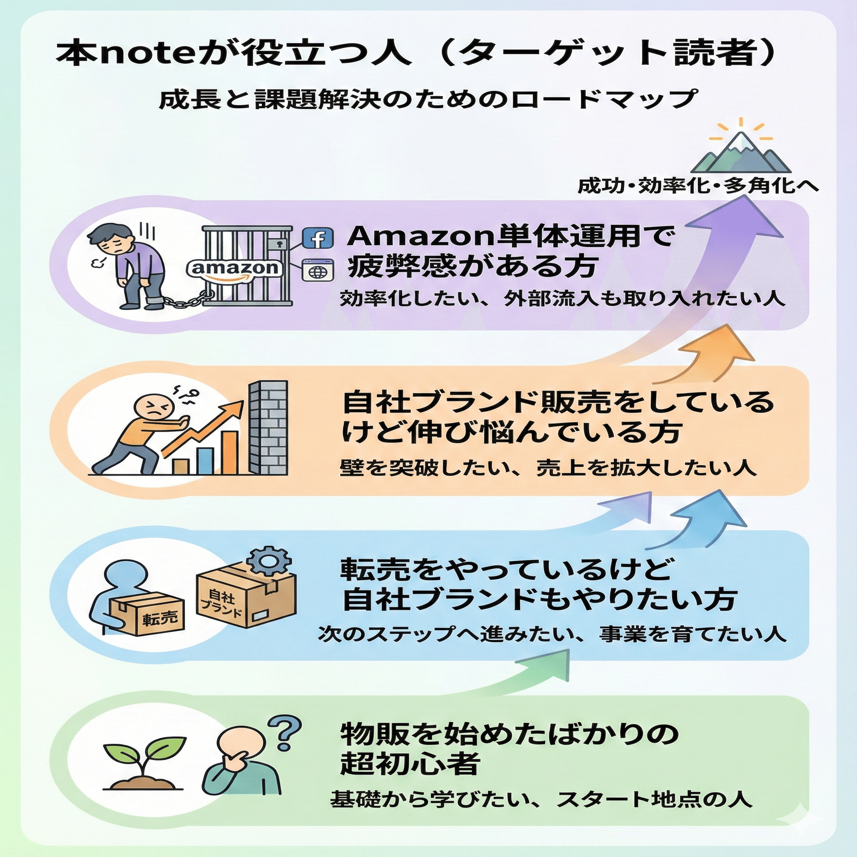 Amazonで自社ブランド商品の企画→製造→販売を攻略するためのノウハウ