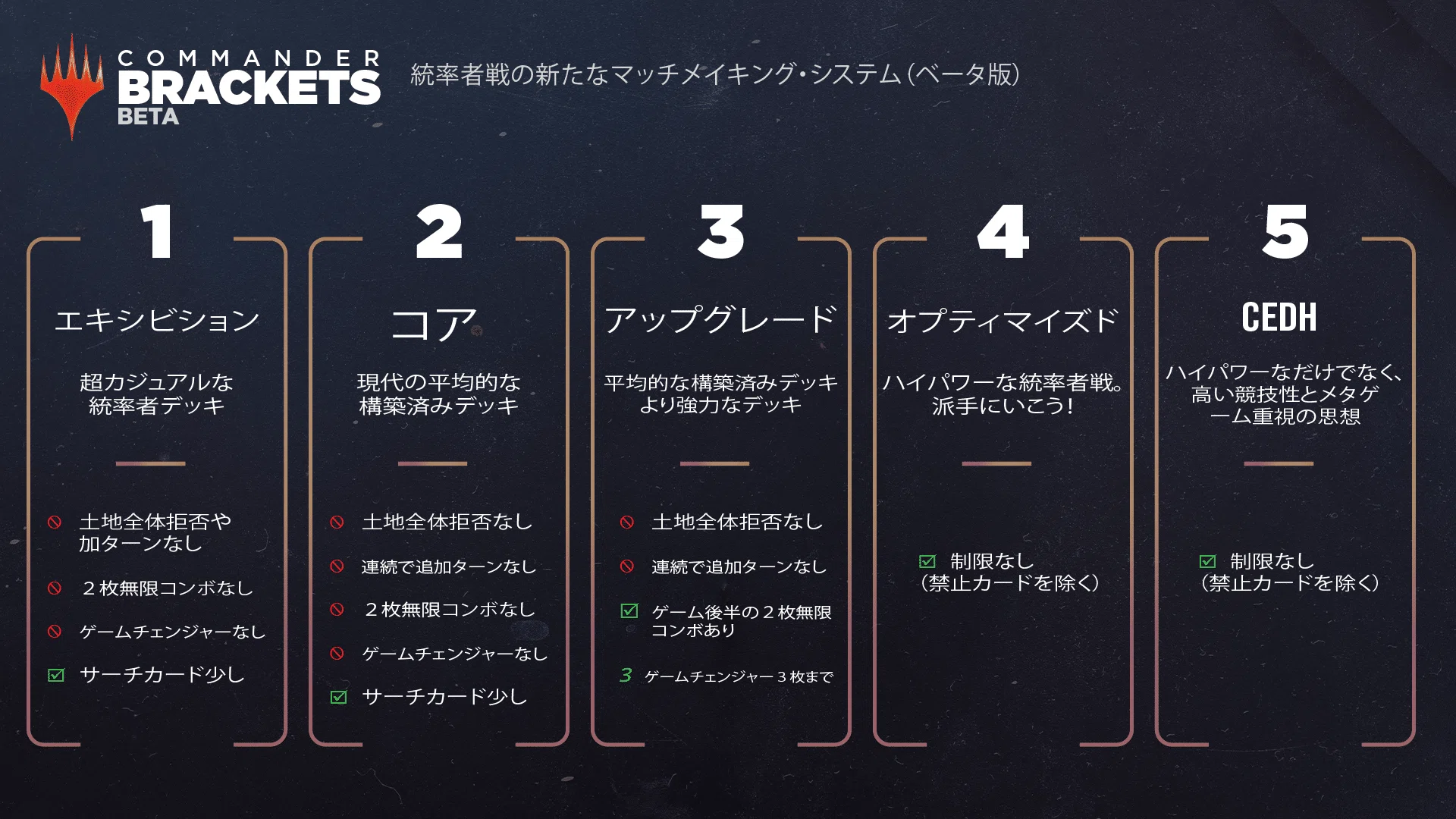 統率者】大地の歩行、ガルタ 初心者向けデッキ紹介（ブラケット2
