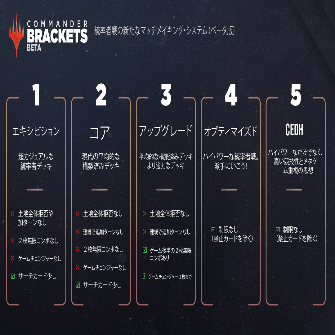 統率者（ブラケット2）】《原初の飢え、ガルタ》 初心者向けデッキ紹介