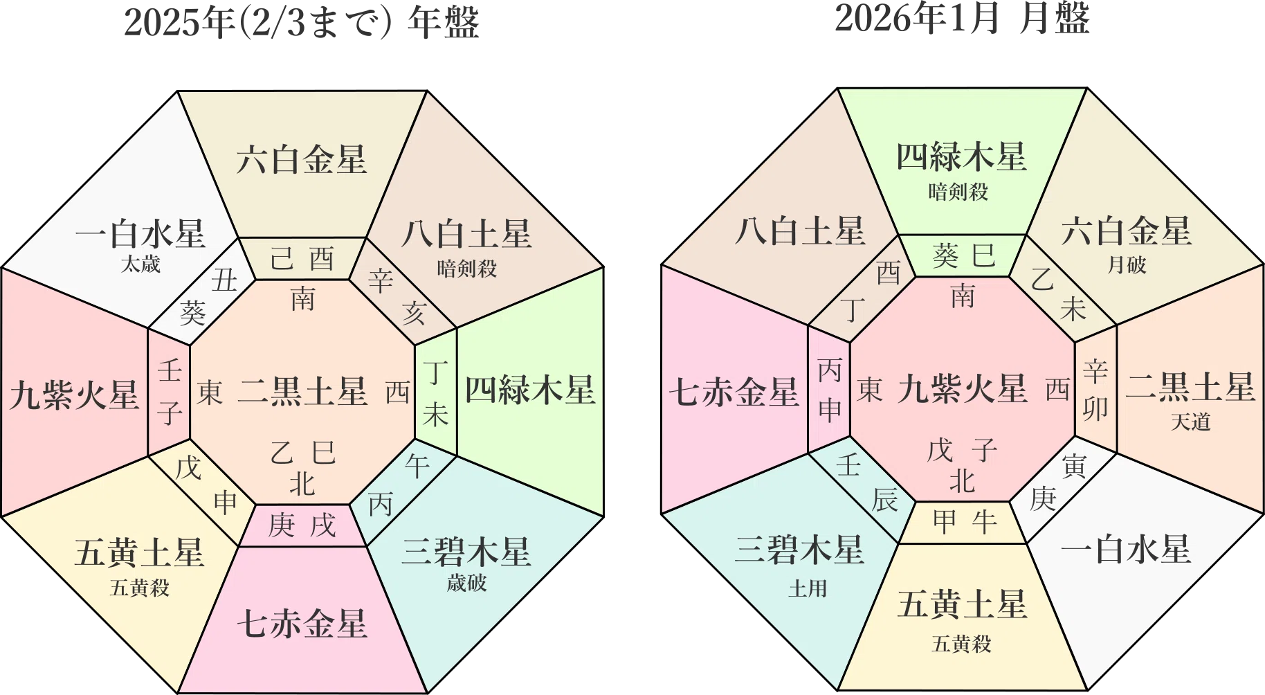 九星気学】二黒土星の2026年1月(1/5～2/3)の月の運勢｜井上 こうき
