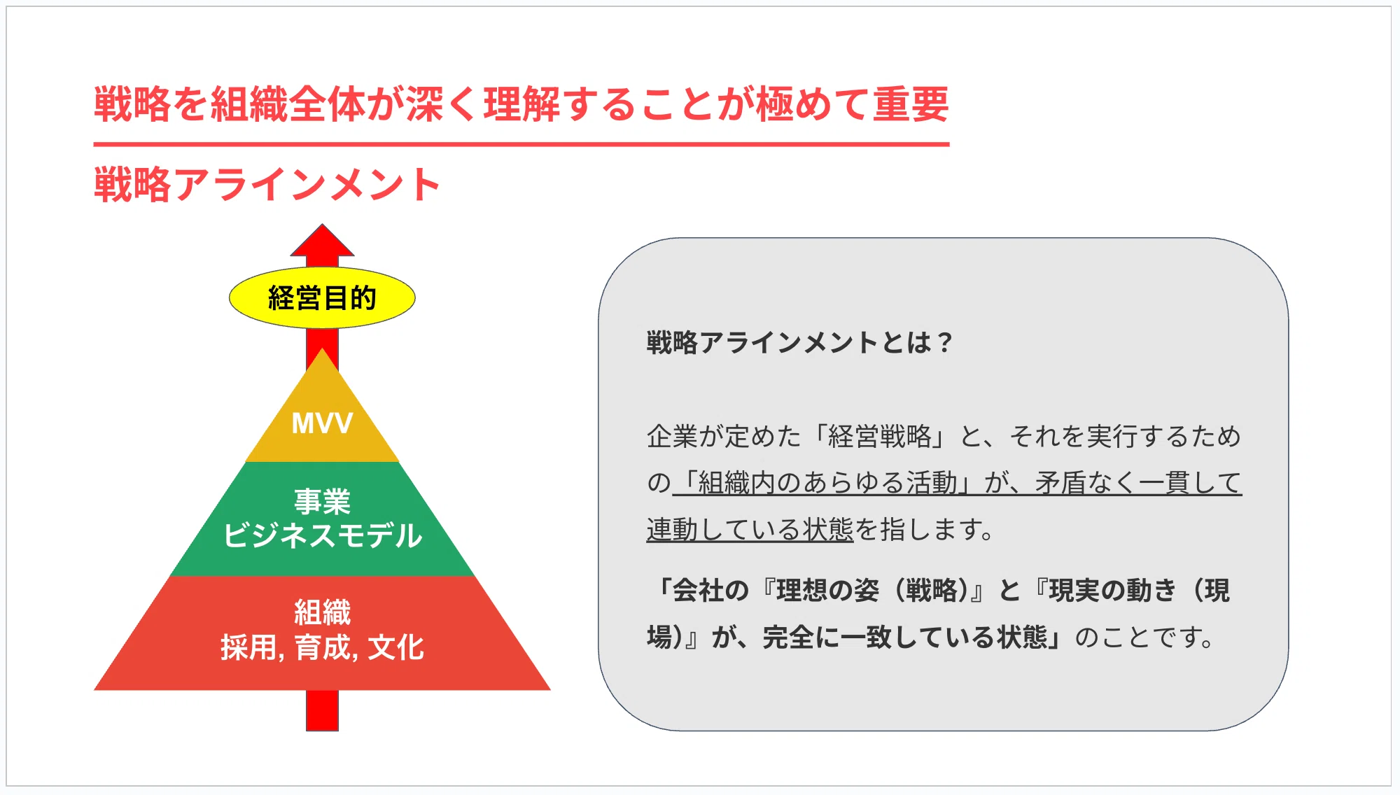 事例公開】戦略を「絵に描いた餅」にしない。経営戦略・競争戦略を全