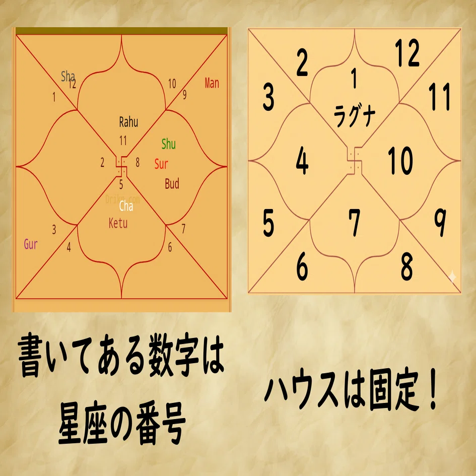 インド占星術を噛み砕く！〜お金の性質〜｜ru_harula