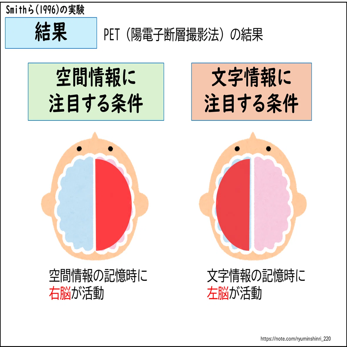 ワーキングメモリとは？」 …情報処理の作業台としての短期記憶の役割 