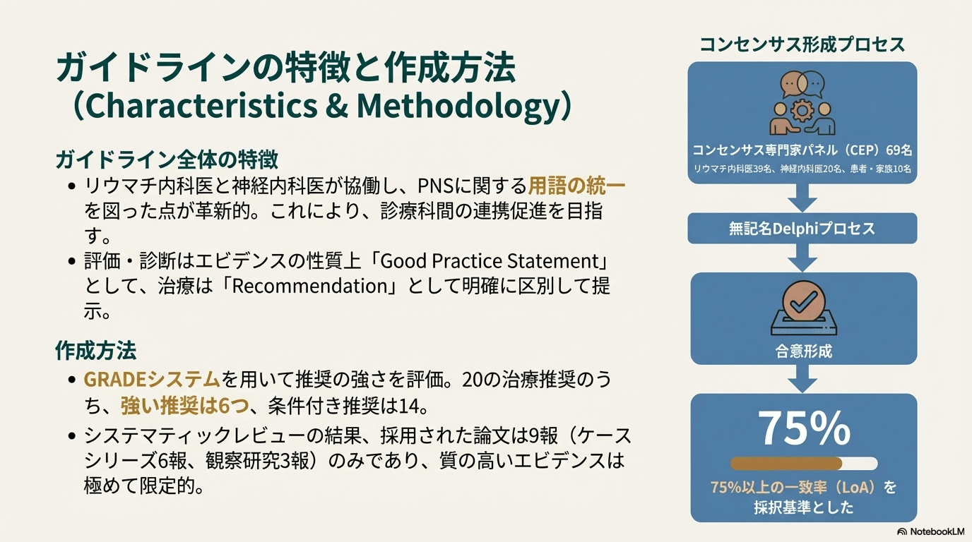 コピペでOK】NotebookLMで「診療ガイドライン」の抄読会スライドを一発