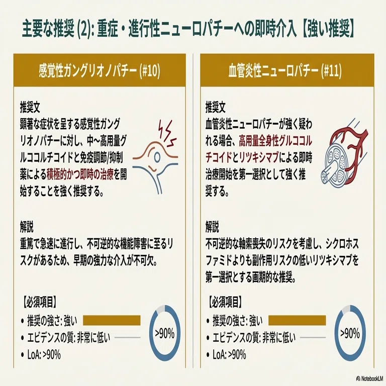 コピペでOK】NotebookLMで「診療ガイドライン」の抄読会スライドを一発