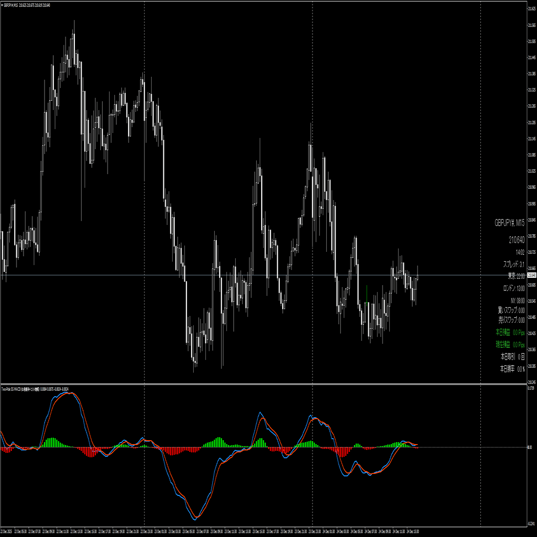 無料配布 Two Pole SS MACD 位相を崩さず勢いを可視化する改良型MACD｜旋律のN