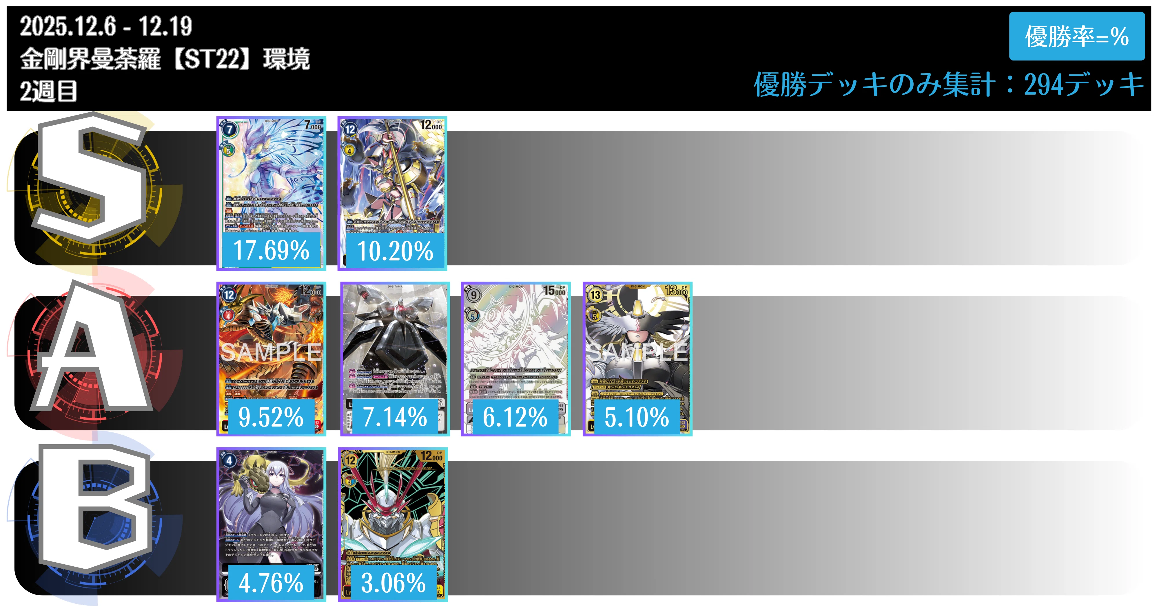 デジカニュースまとめ：ST22弾環境-2025.12 第3週（12.13-12.19）版
