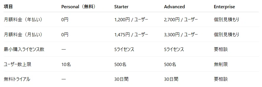 基本情報の比較項目