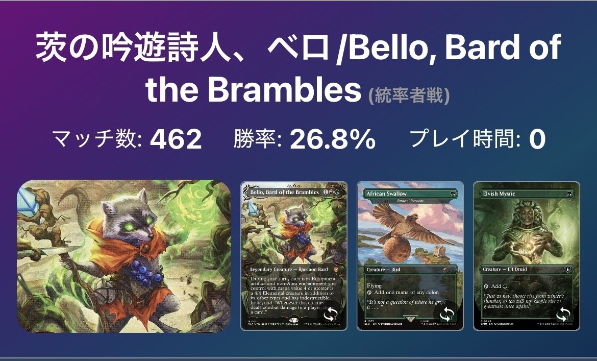 2025年振り返り／茨の吟遊詩人、ベロ｜がんばらない