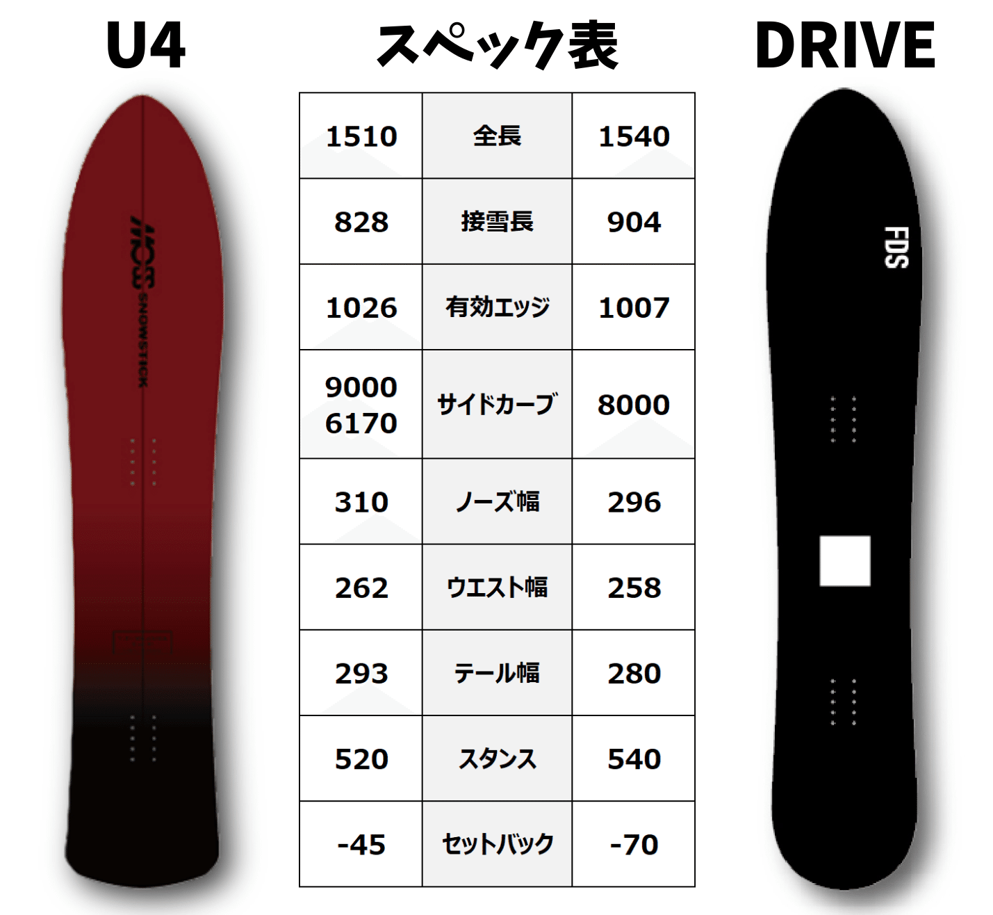 スノーサーフィンよりスノーボード」DRIVE・ボード解説｜スノーボード