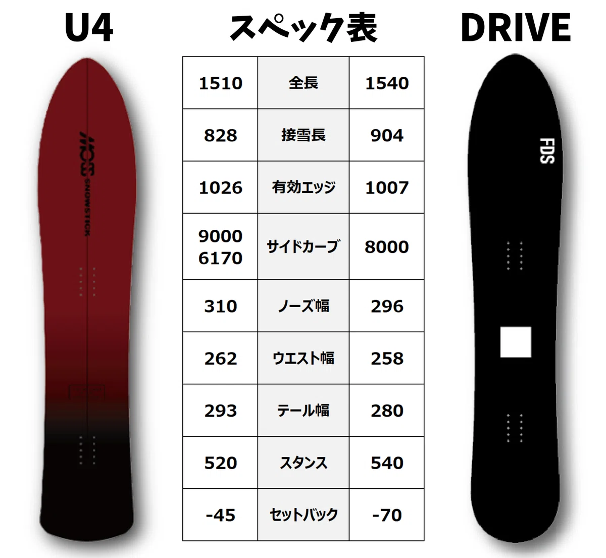 スノーサーフィンよりスノーボード」DRIVE・ボード解説｜スノーボード