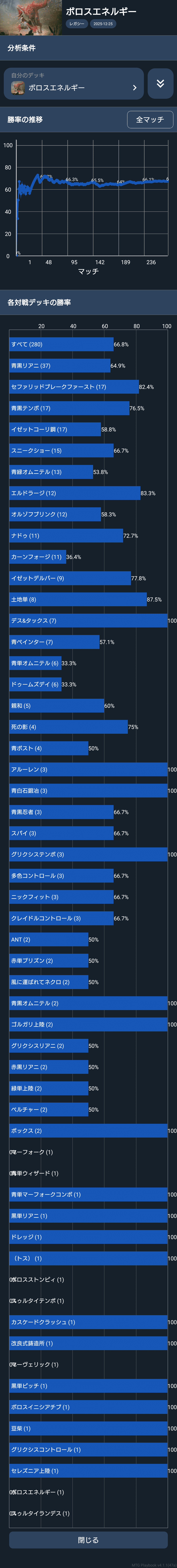 2025年総括】レガシー版ボロスエネルギーの記録｜philo