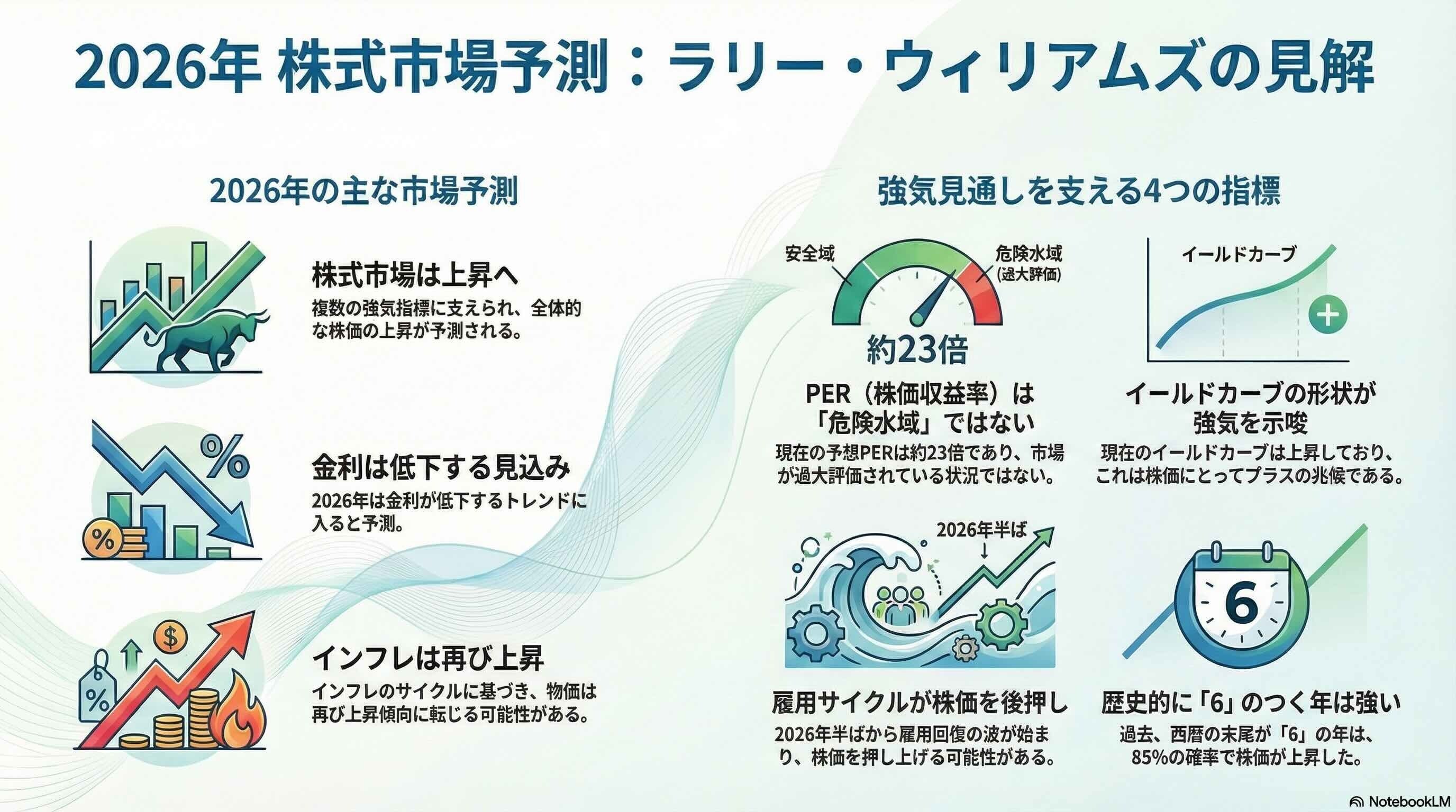 伝説の投資家ラリー・ウィリアムズが語る2026年市場予測：大衆心理の裏