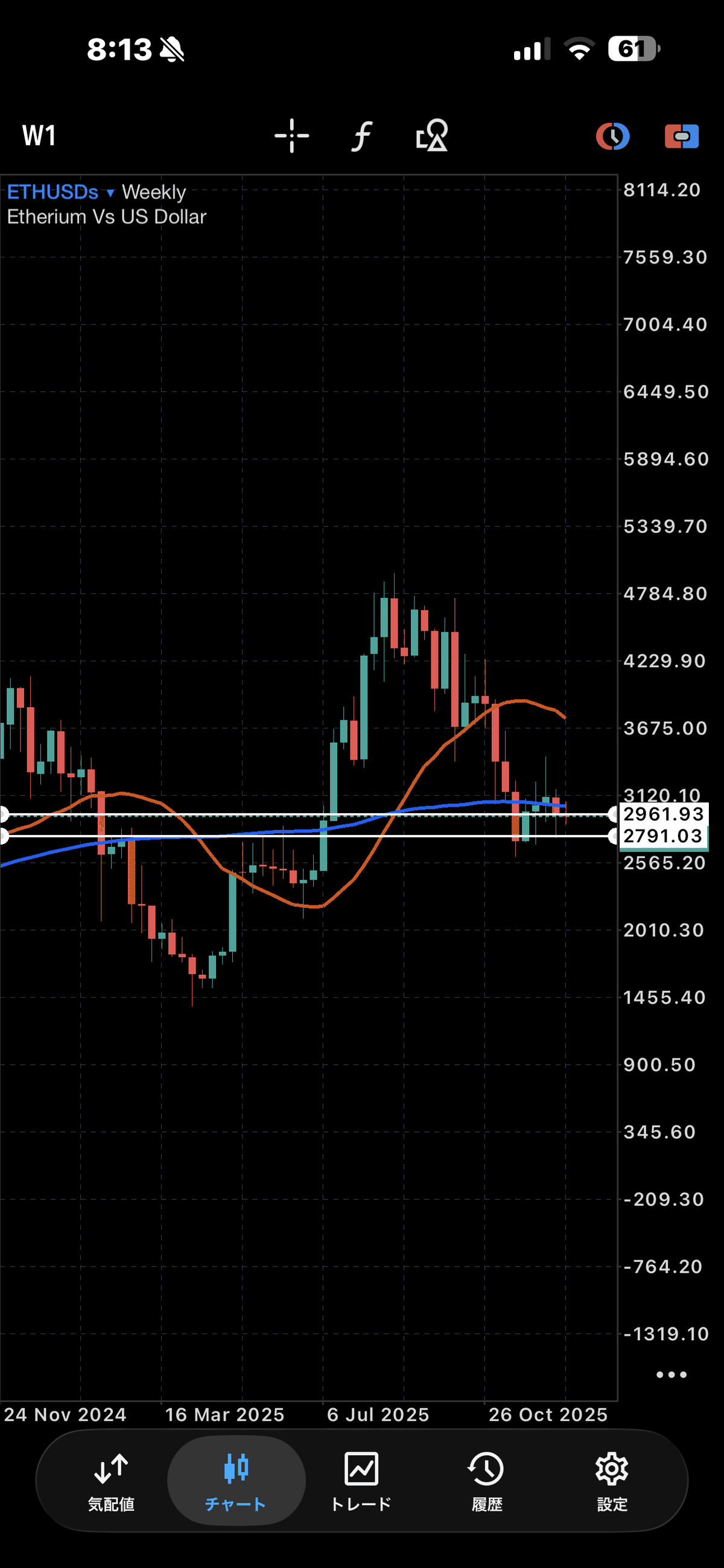 2025/12/24 ETH/USD ショートトレード｜だいのじFX