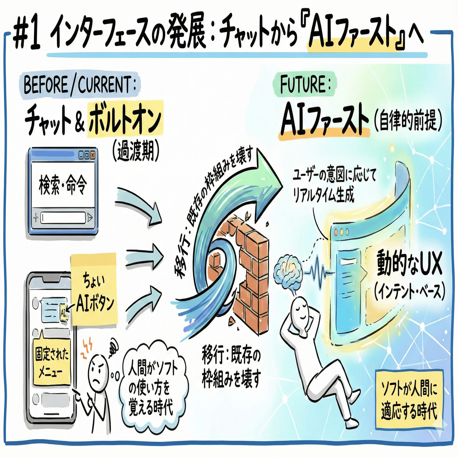 分散システム 原理とパラダイム 分散システム: 原理とパラダイム | アンドリュー S.タネンバウム