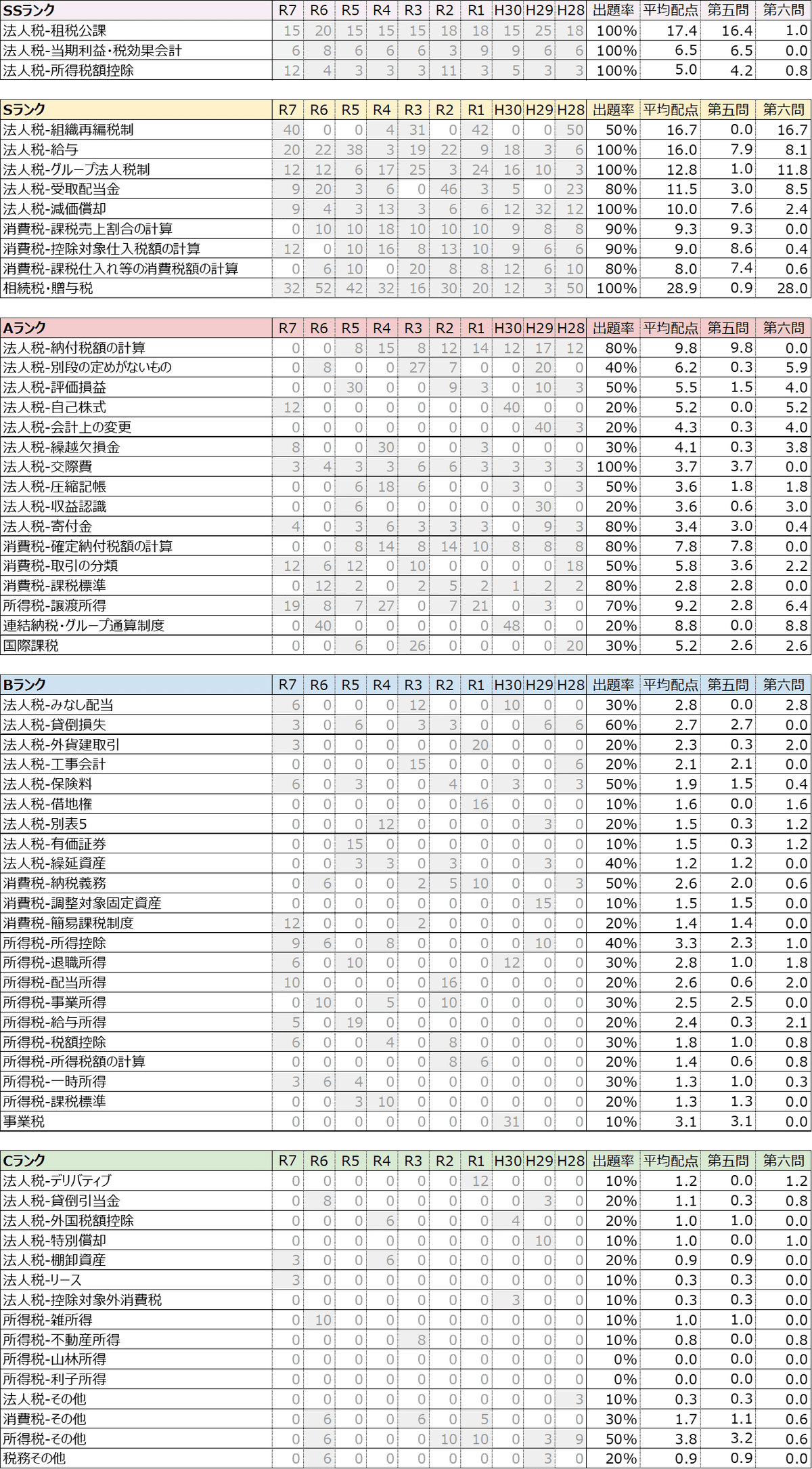 令和8年度受験用】修了考査10年分の過去問分析｜KK