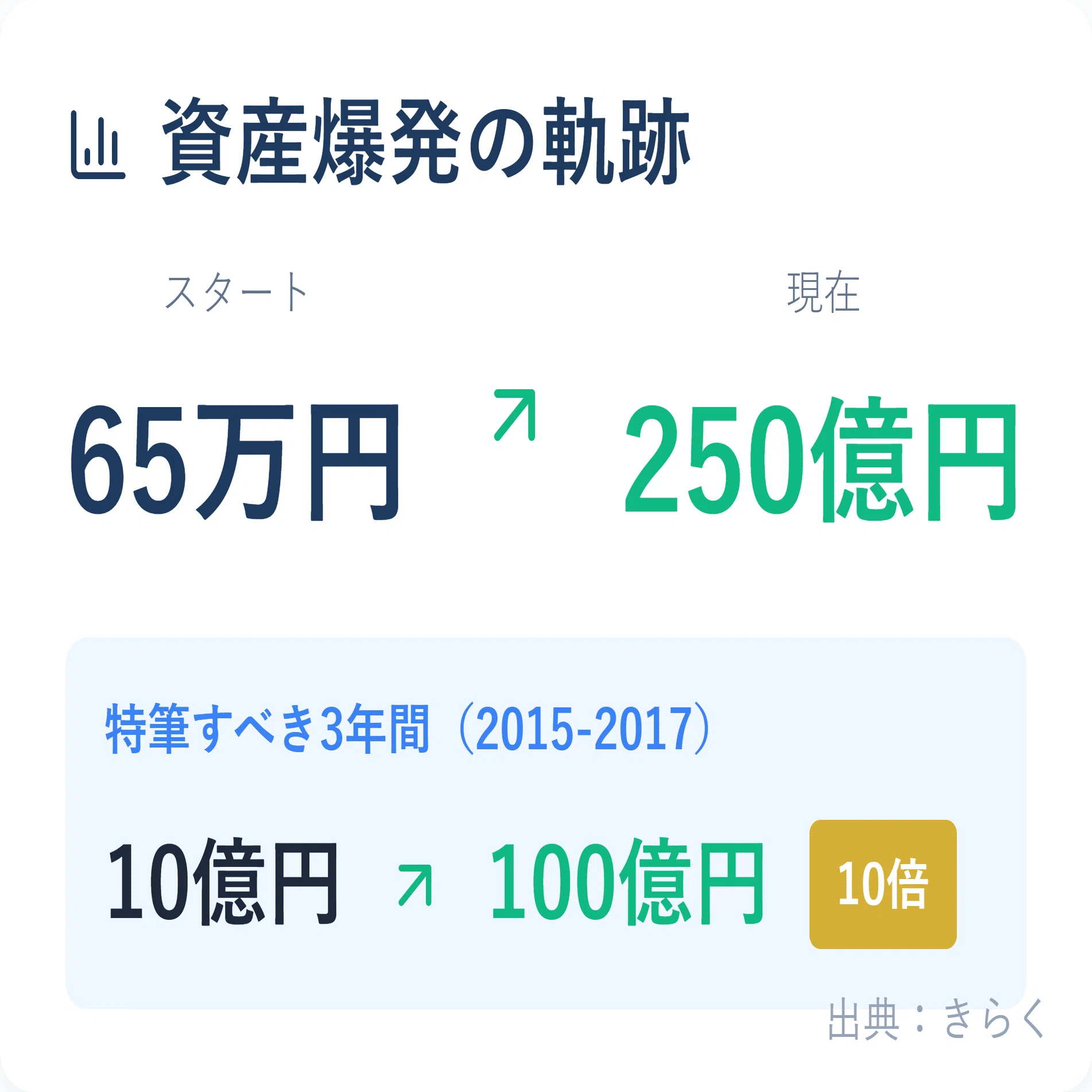 資産250億円・片山晃（五月）が語る「勝つ投資家」の条件──65万円を