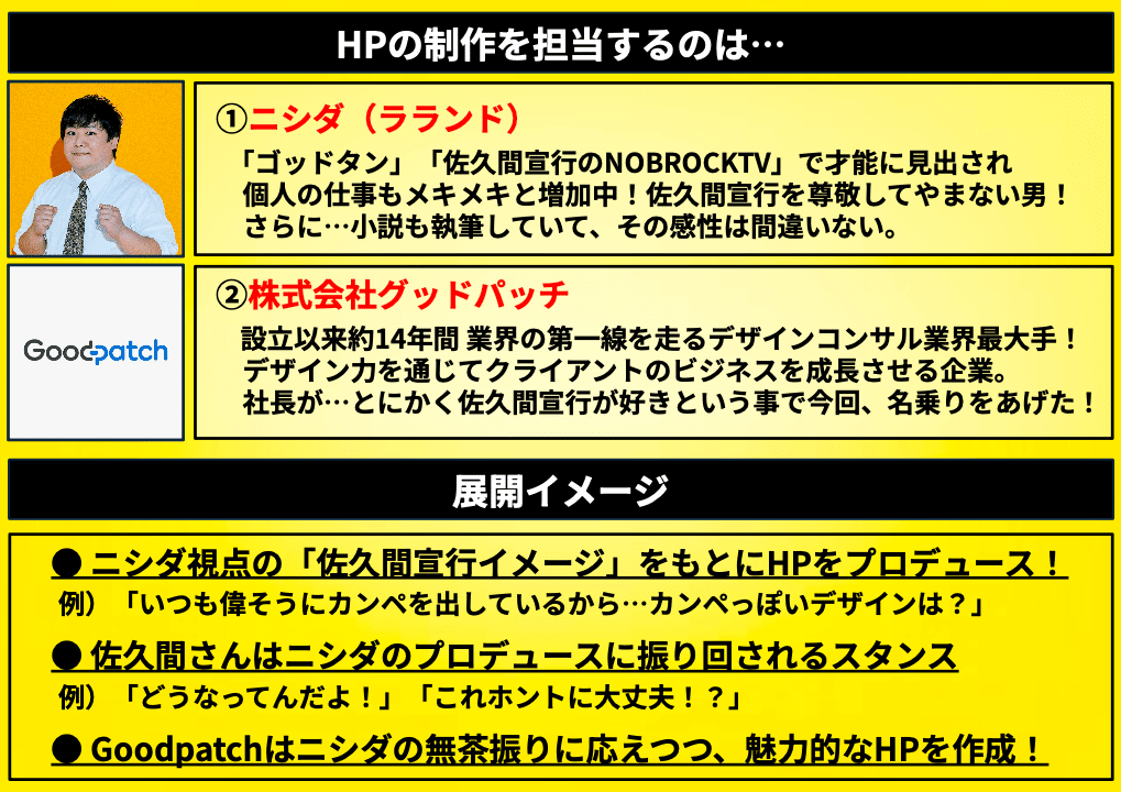 佐久間さんHP作らせてください企画の裏側｜Naofumi Tsuchiya / Goodpatch