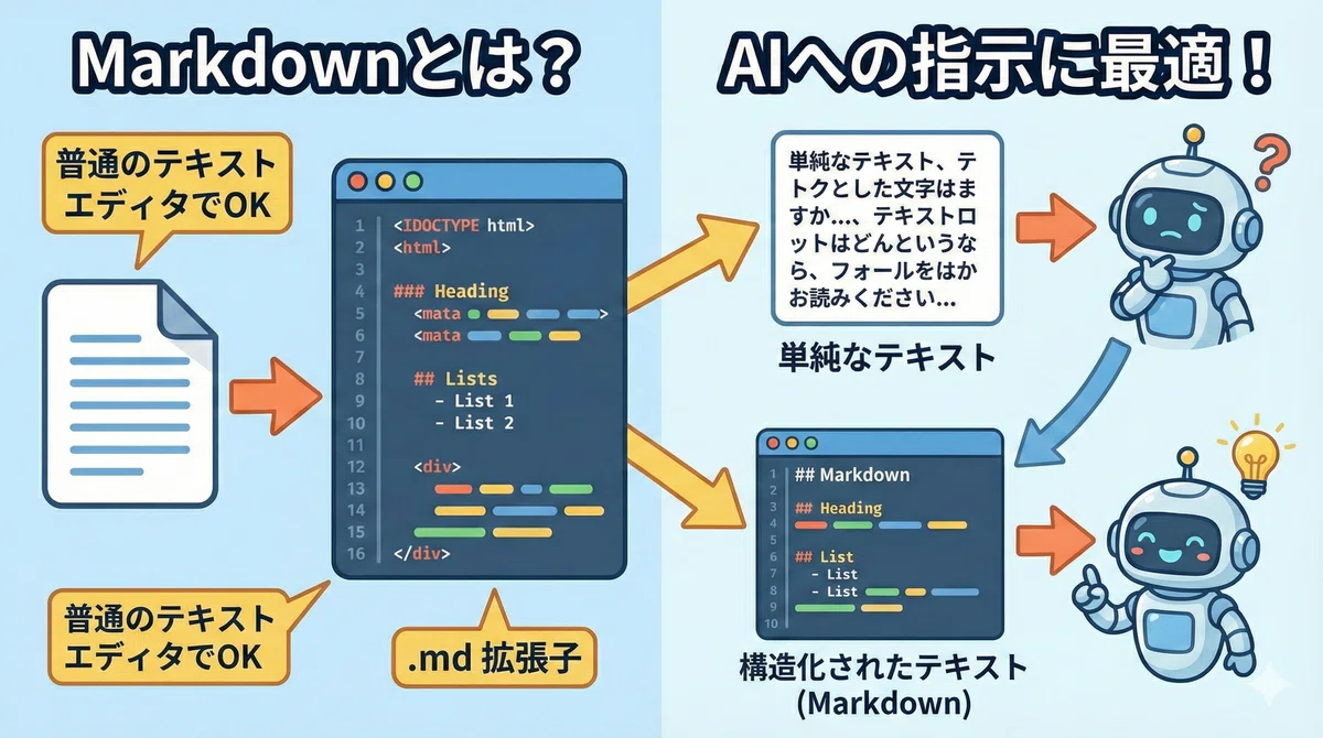 Why Markdown is Essential for Vibe Coding｜Ryo | AI と経営とエンジニアリング