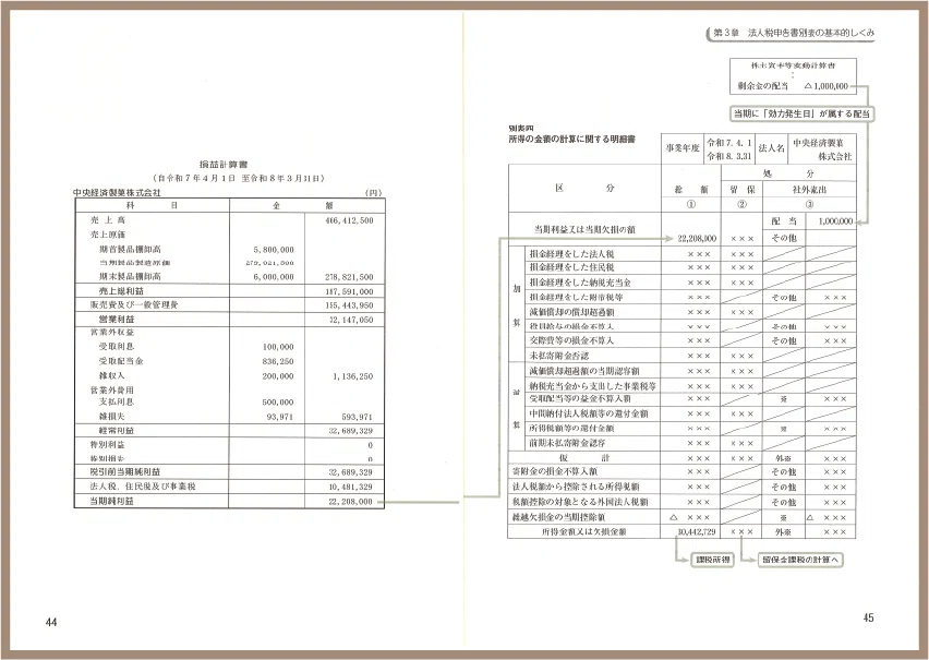 やさしい法人税入門【令和8年申告用】が刊行！ より見やすく、より