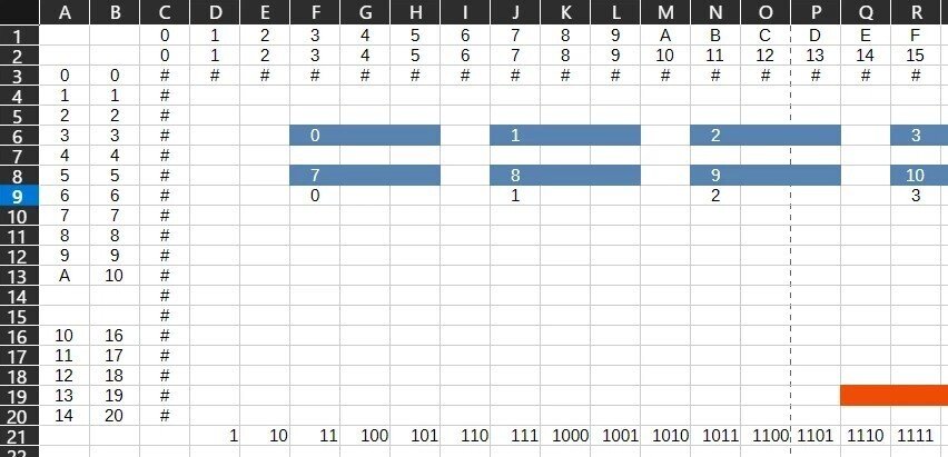 初心者がマシン語で遊ぶ Z80編 （9）｜hon