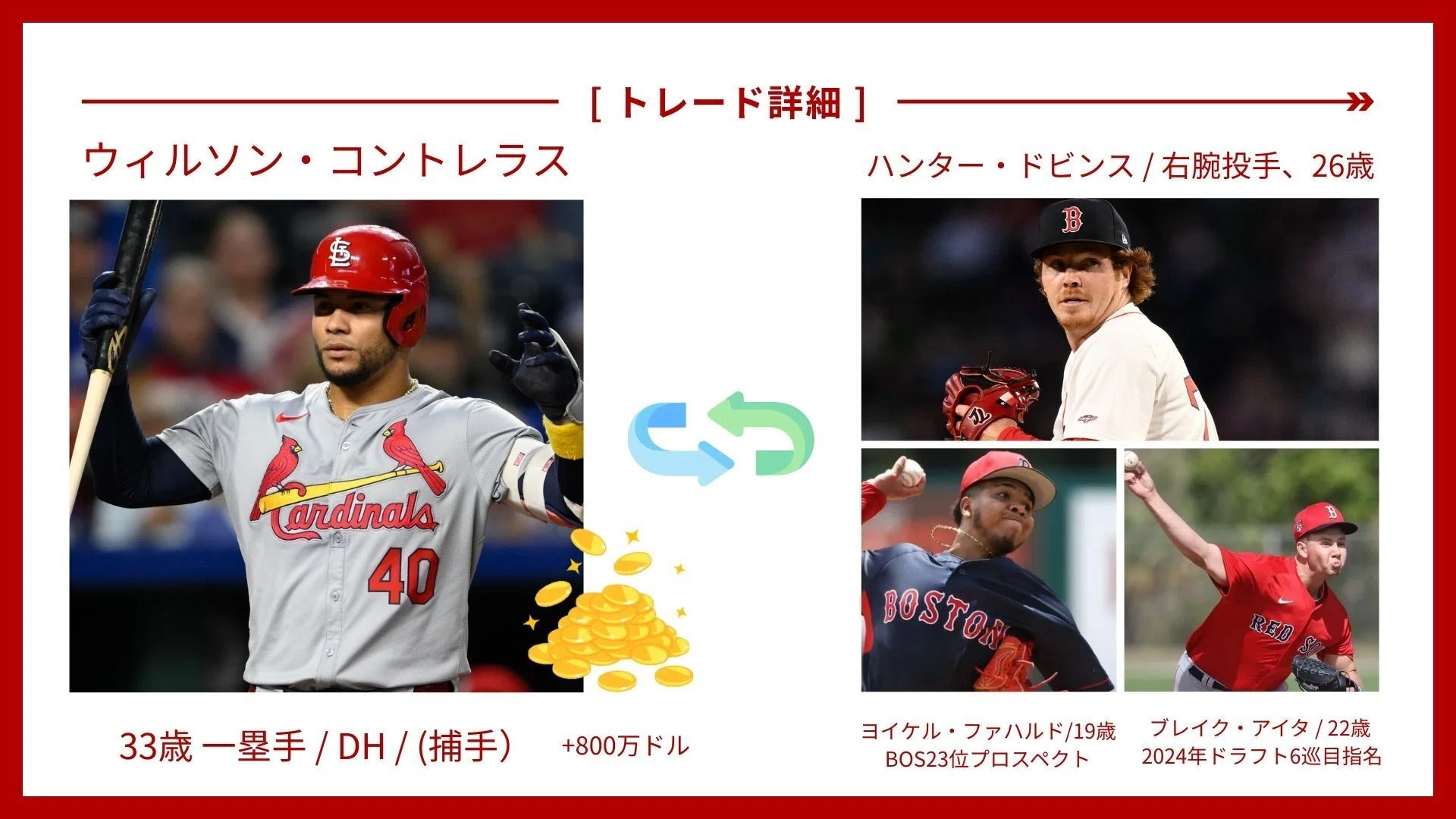 ウィルソン・コントレラス、レッドソックスへ！両チームの思惑を徹底
